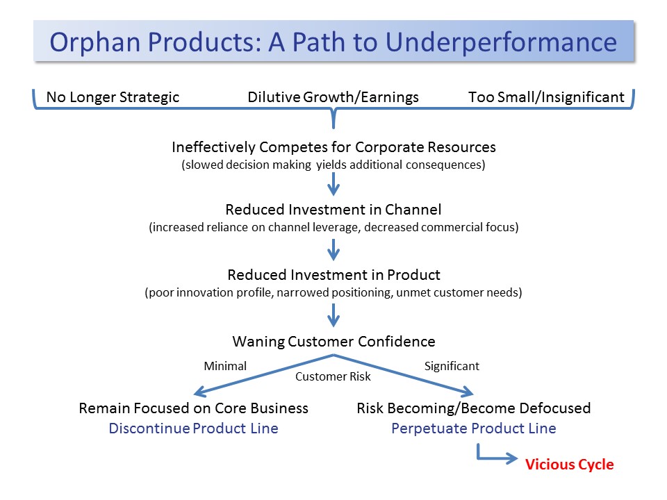 IOI Partners Orphan Business Slide A