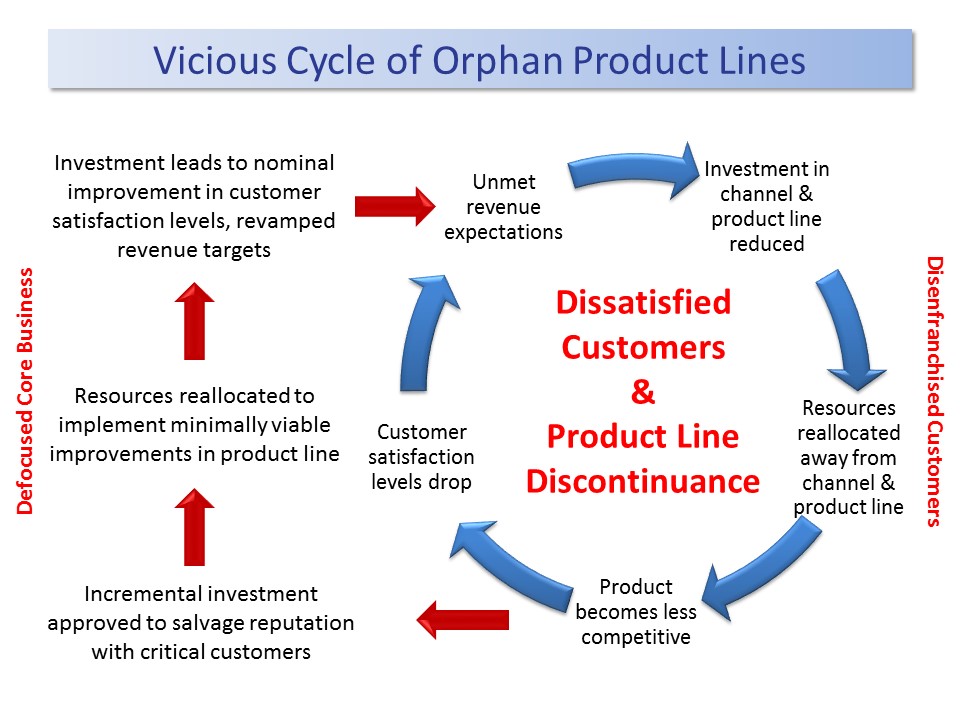 IOI Partners Orphan Business Slide B